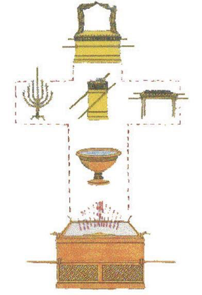 furniture x7 diagram